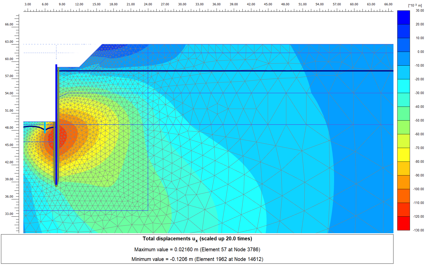 Finite Elements with Plaxis