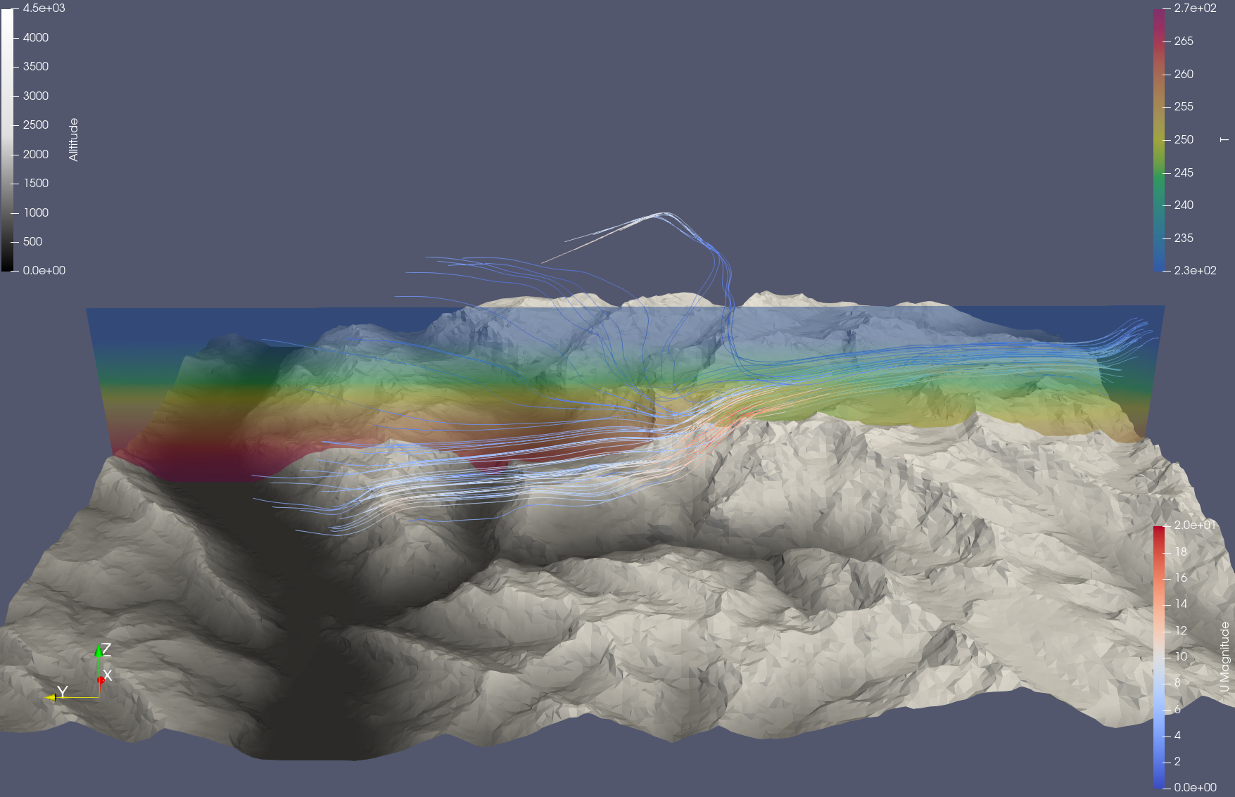 Schnitt Nord-S&uuml;d mit Temperaturverteilung
