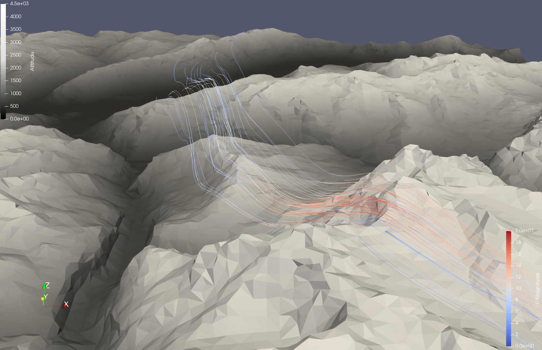 Stromlinien der Fallwinde &uuml;ber das Jungfraujoch