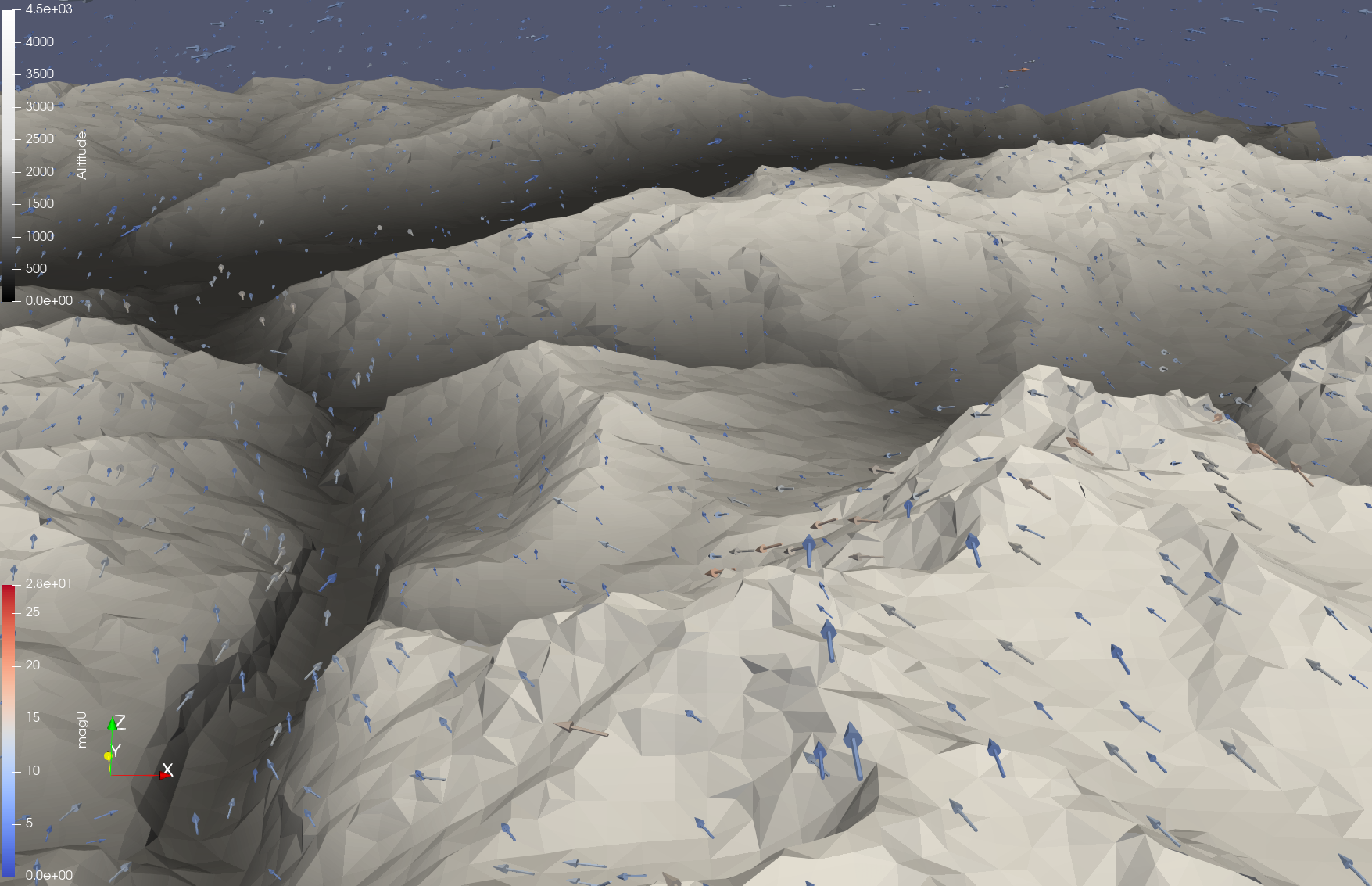 Vektoren der Luftstr&ouml;mung