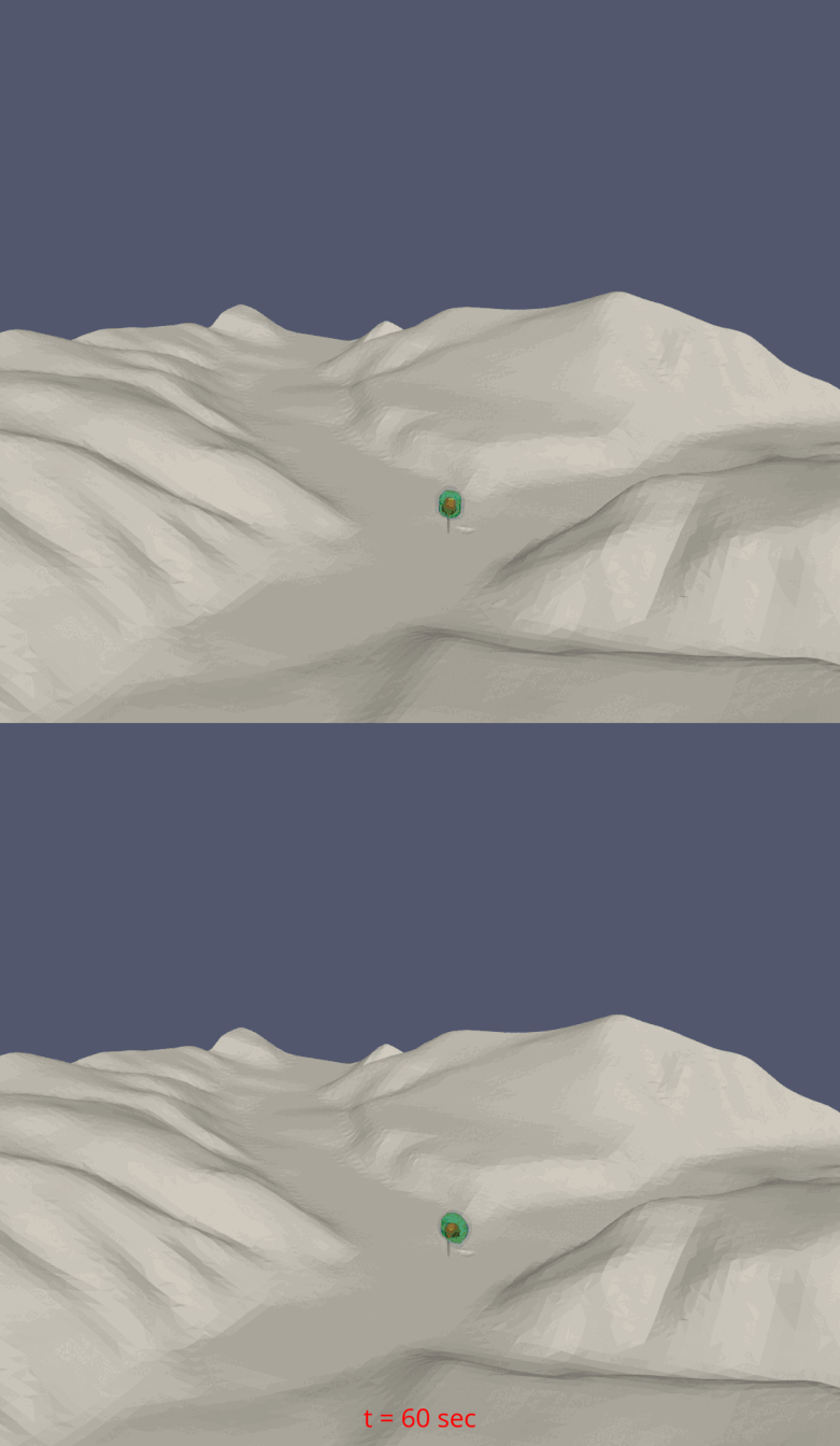 Animation Ausbreitung Abgase labile und stabile Schichtung